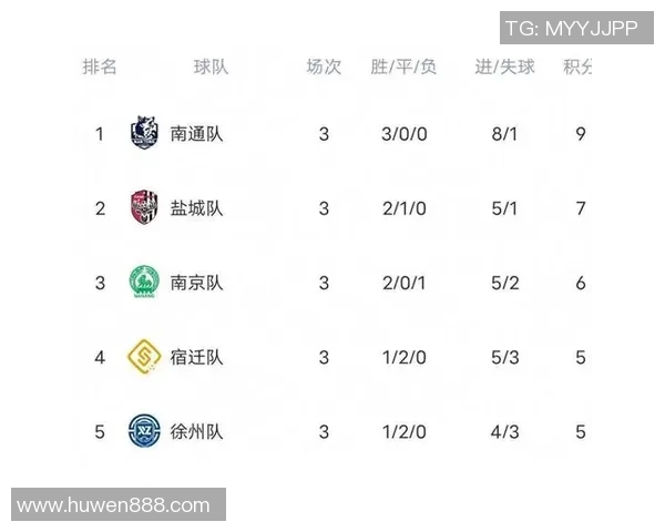 南京足球队在钻石联赛积分榜上以86分稳居第一名展现强劲实力